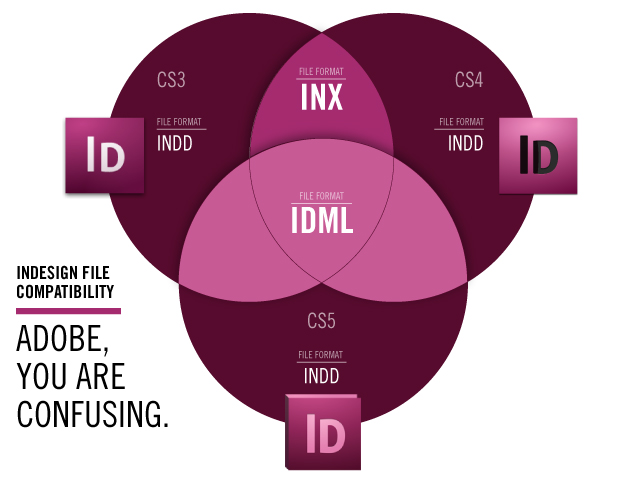 Scribedoor For Indesign Cs6 Download Torrent